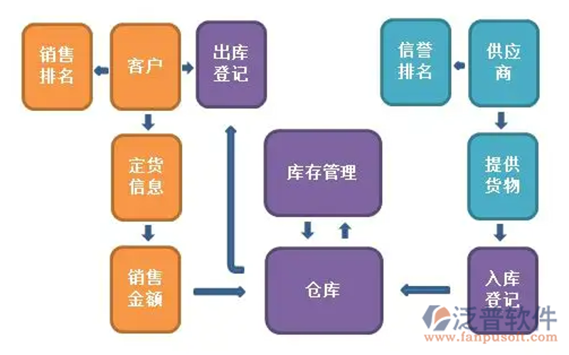 CRM定制:企业服务的新风向标