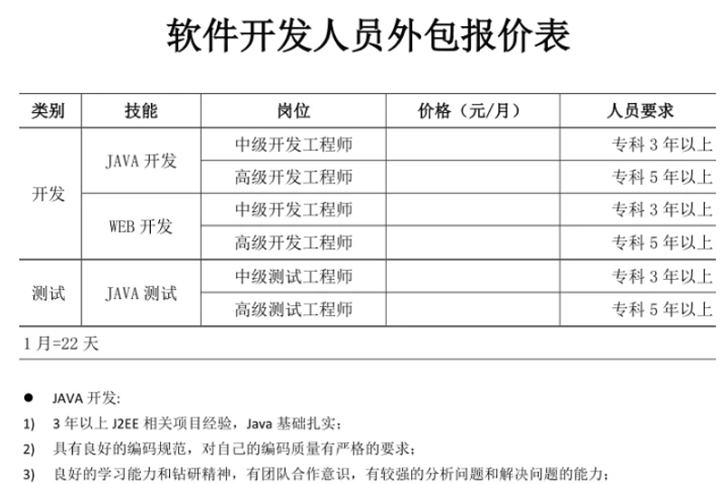 项目管理新升级：如何实现高效团队协作