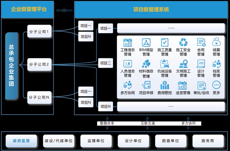 上海软件开发：打造数字化转型的最强引擎