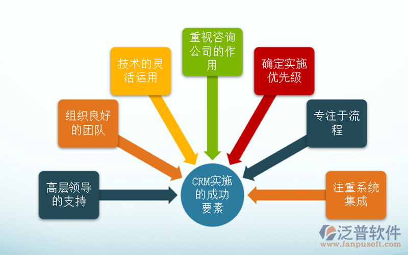 企业信息化管理之路：进销存开发助力中小企业腾飞