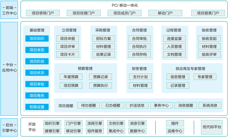 进销存开发：企业经营的秘密武器