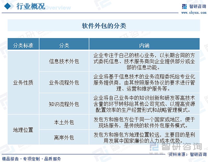 进销存开发：企业数字化转型的必由之路
